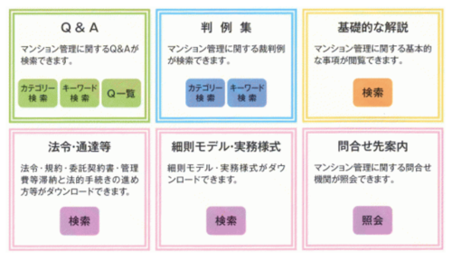 マンション管理センターホームページ画面