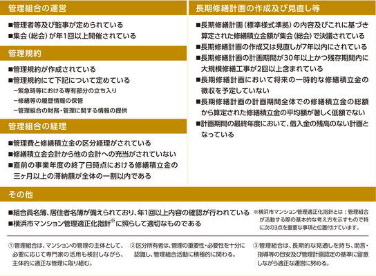 認定基準の図