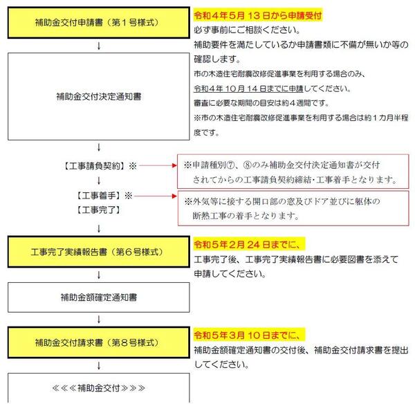 あ
