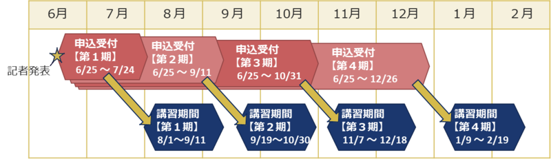 schedule
