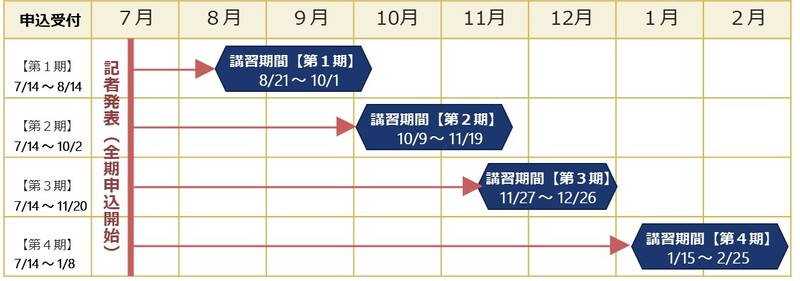 R7スケジュール