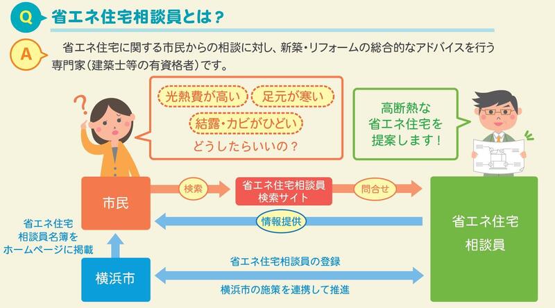 省エネ住宅相談員とは