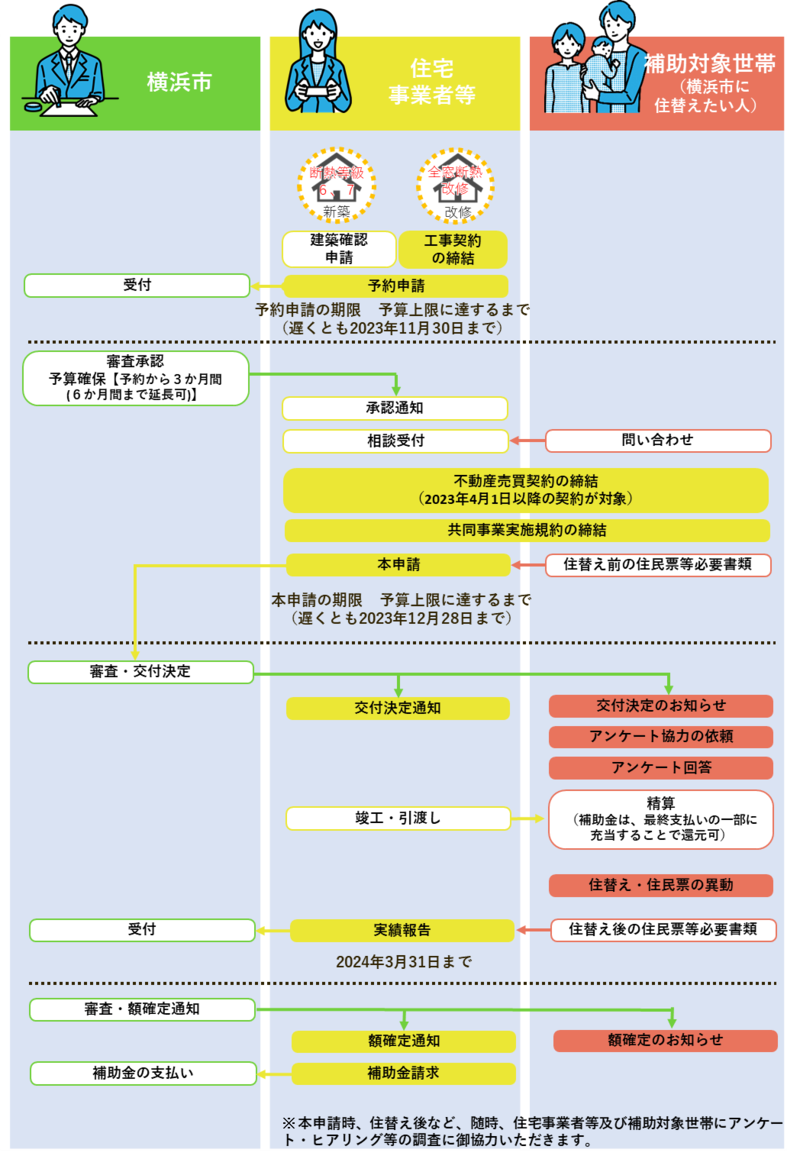 建売タイプ／買取再販タイプ
