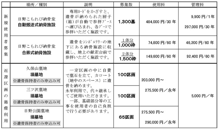 募集施設一覧