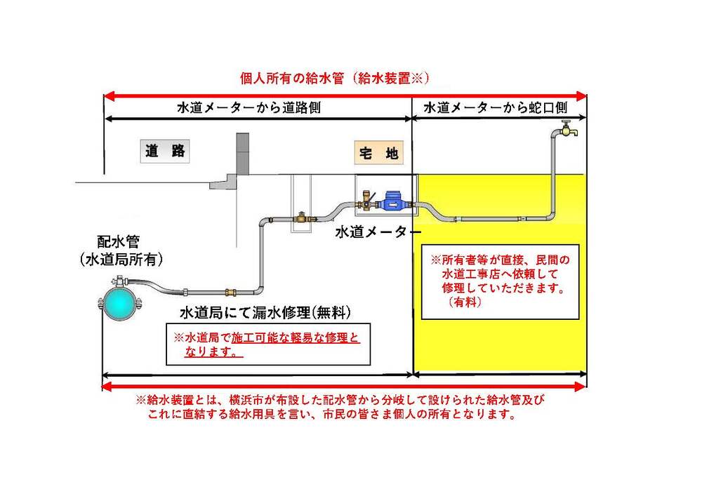 給水装置の図
