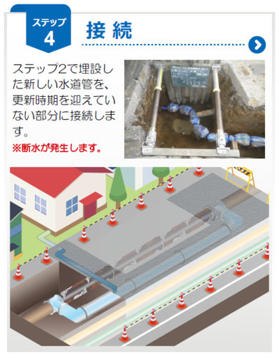 ステップ４　ステップ２で埋設した新しい水道管を、更新時期を迎えていない部分に接続します。
