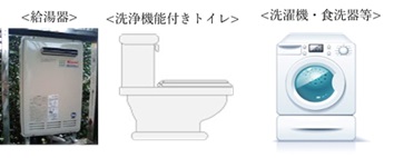 主な機器類の画像