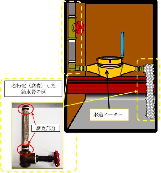 改善をお願いする例の図