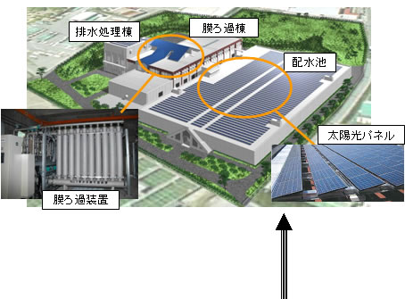 施設概要図の画像