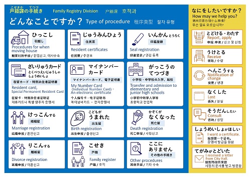 区戸籍課用の指さしシート