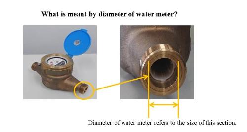What is meant by diameter of water meter?