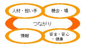 基本目標のキーワード