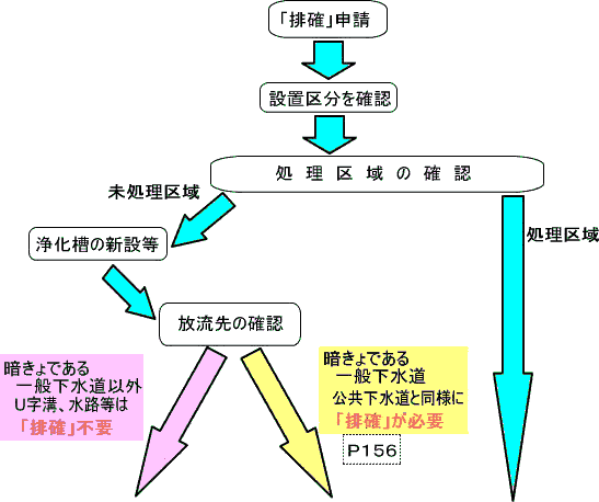 確認手順1