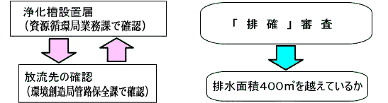 確認手順1