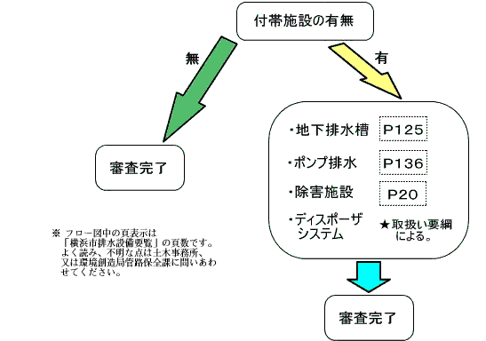 確認手順1
