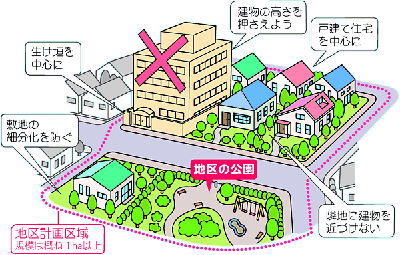 地区計画イメージ図