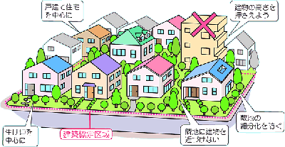 建築協定イメージ図