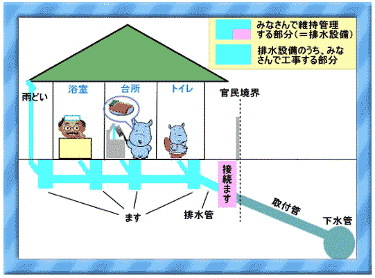 合流式下水道の仕組み