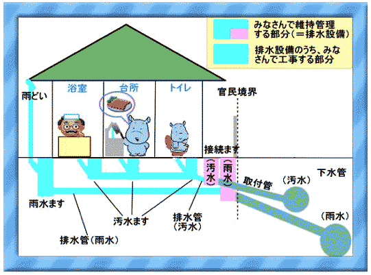 分流式下水道の仕組み