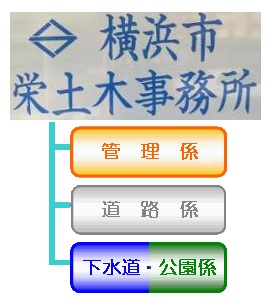 栄土木事務所の係一覧