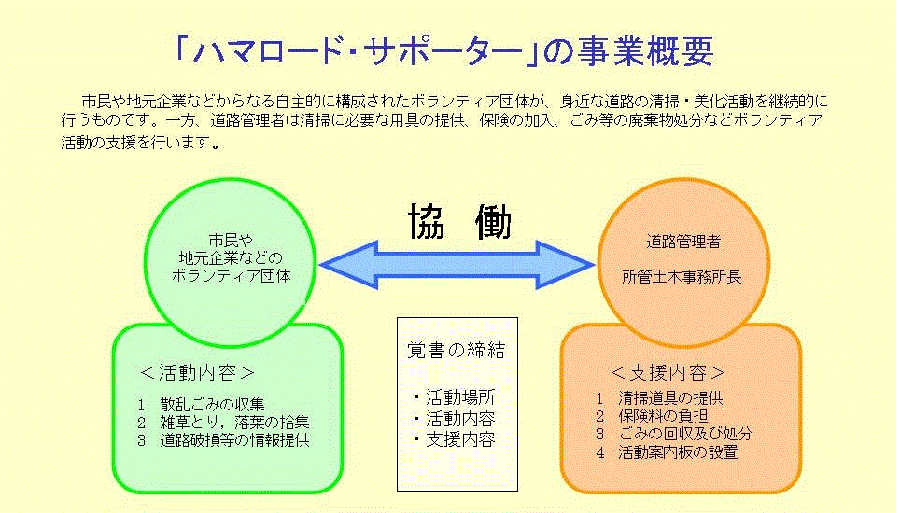 事業概要