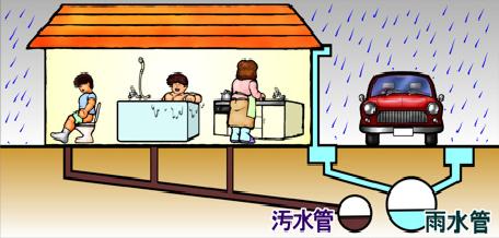 分流式下水道