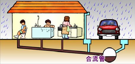 合流式下水道