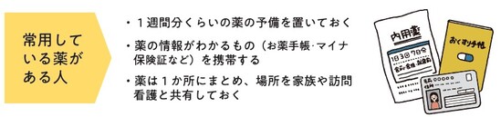 常用している薬がある人の備えの例