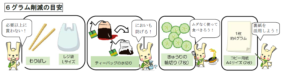 画像：６グラム削減の目安