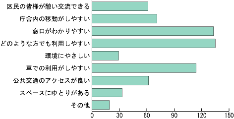 アンケート結果詳細