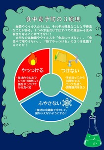 食中毒予防に関する