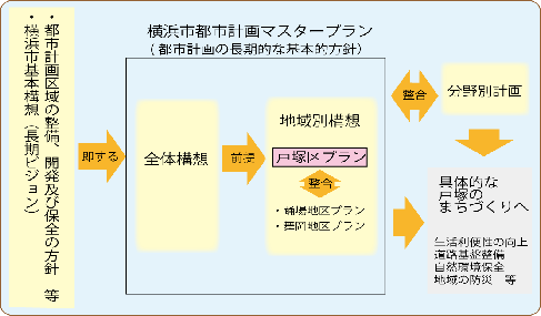 位置づけ