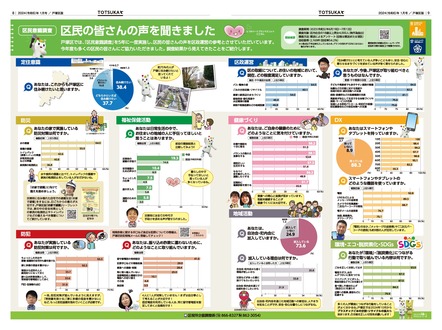 広報よこはま1月号特集