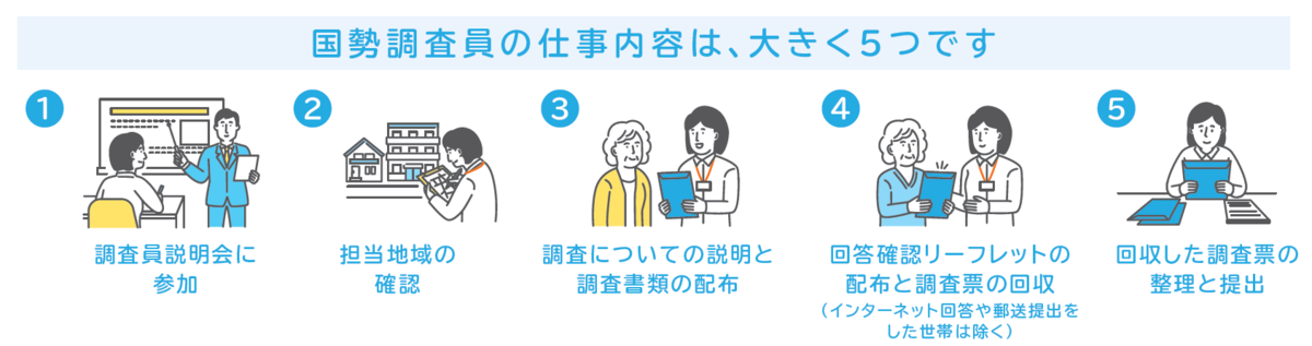 仕事の内容