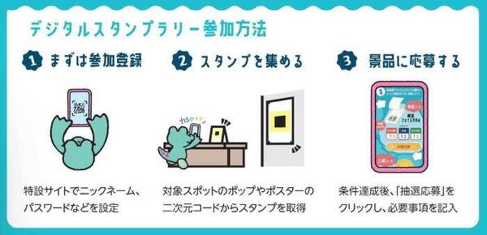 参加方法の画像