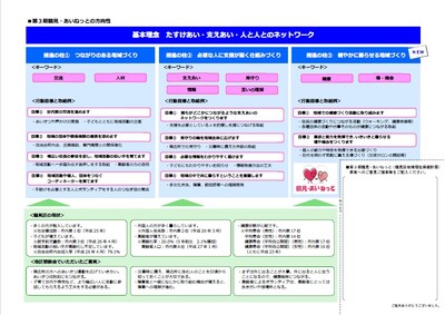 あいねっと（第３期）素案概要