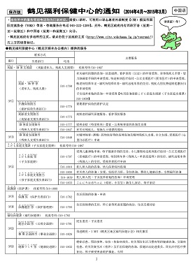 福祉保健センターのお知らせ